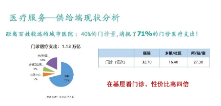 诊所彻底摆脱疫情影响,开始忙碌起来 --后疫情时代基层医疗卫生机构发展方向