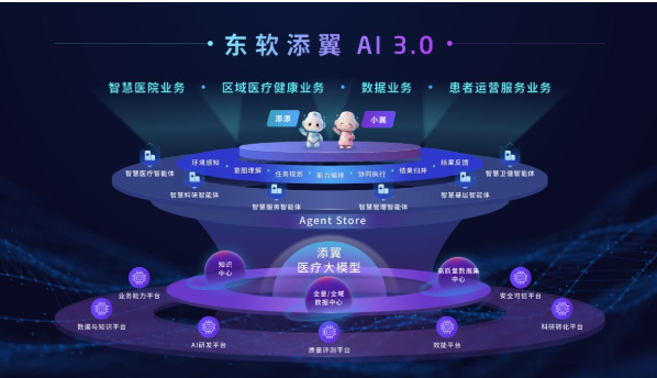 东软添翼AI 3.0全栈亮相：沈阳、芜湖、北京、贵州、中山、常州，六城案例一次看懂