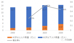 特医食品将成我国大健康领域新“蓝海”？