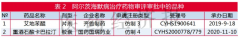 2020年国内AD市场下滑