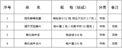 注意！疏风解毒胶囊等4种药品转换为OTC