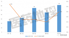 原研企业与本土企业深入竞争