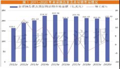 激战，本土品牌能否获胜？中国市场备受青睐