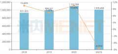 百亿感冒中成药市场！华润、以岭领跑