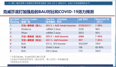 序贯加强免疫对抗变异株 改善疫苗接种策略势在必行