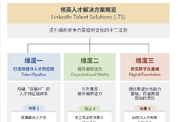 领英@大健康企业，共探高效招聘全球化高端人才